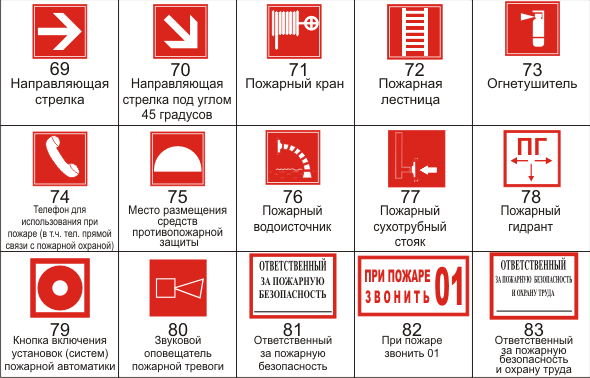 Пожарные гидранты на плане