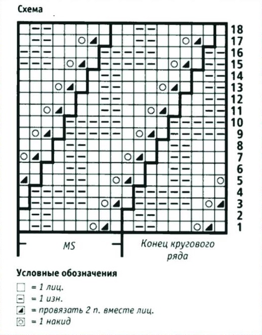 Вязать шапку шарф спицами