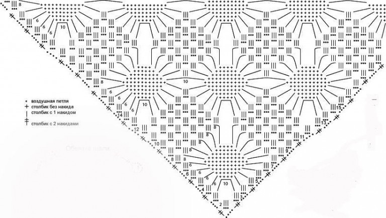 Как связать шаль крючком для начинающих схемы пошаговое описание и расшифровкой обозначений