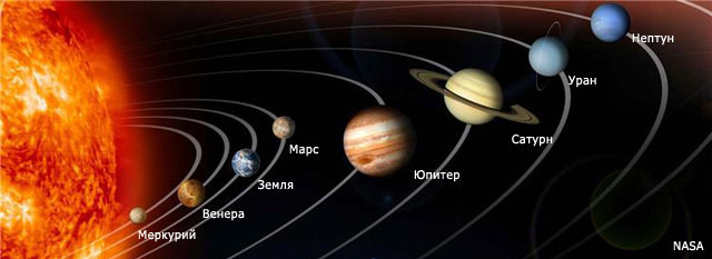 Планеты солнечной системы по порядку от солнца в картинках, фото