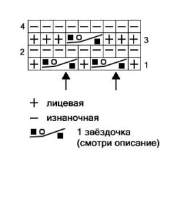 Серпантин 4 петли выездка схема