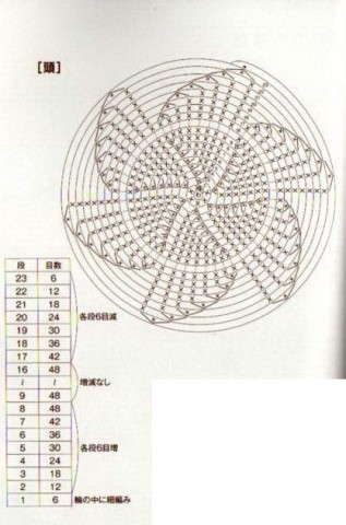 Схема вязания головы собачки, фото